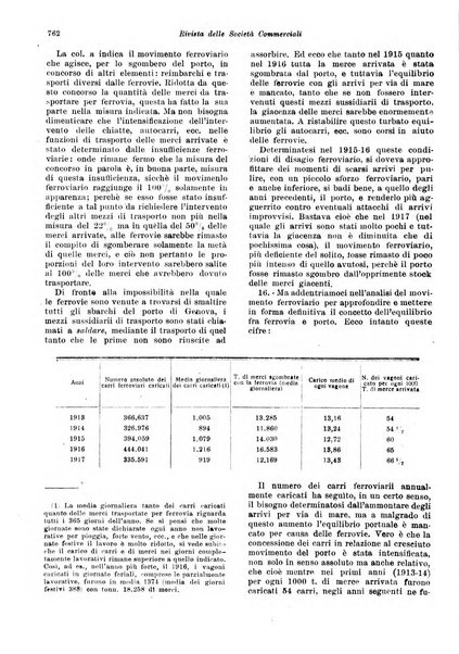 Rivista delle società commerciali organo della Associazione fra le società italiane per azioni