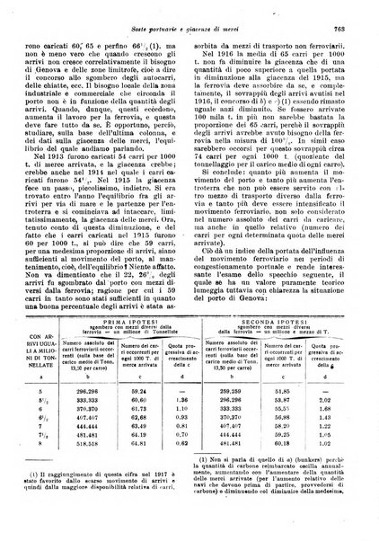 Rivista delle società commerciali organo della Associazione fra le società italiane per azioni