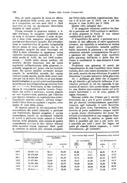 Rivista delle società commerciali organo della Associazione fra le società italiane per azioni