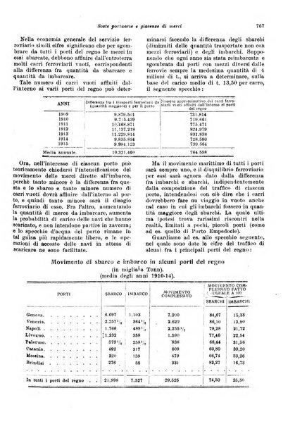 Rivista delle società commerciali organo della Associazione fra le società italiane per azioni