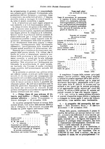 Rivista delle società commerciali organo della Associazione fra le società italiane per azioni