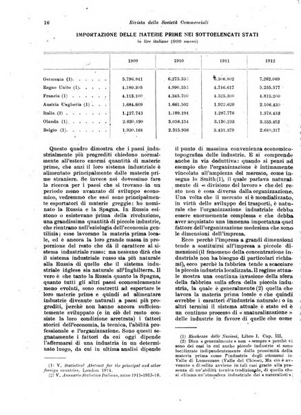 Rivista delle società commerciali organo della Associazione fra le società italiane per azioni