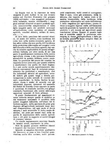 Rivista delle società commerciali organo della Associazione fra le società italiane per azioni