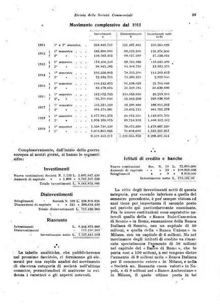 Rivista delle società commerciali organo della Associazione fra le società italiane per azioni