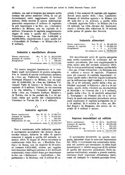 Rivista delle società commerciali organo della Associazione fra le società italiane per azioni