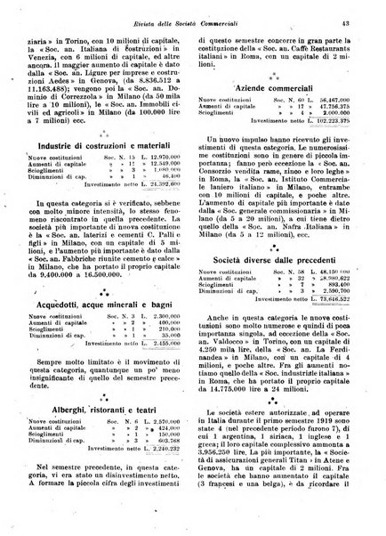 Rivista delle società commerciali organo della Associazione fra le società italiane per azioni