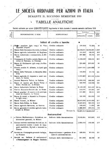 Rivista delle società commerciali organo della Associazione fra le società italiane per azioni