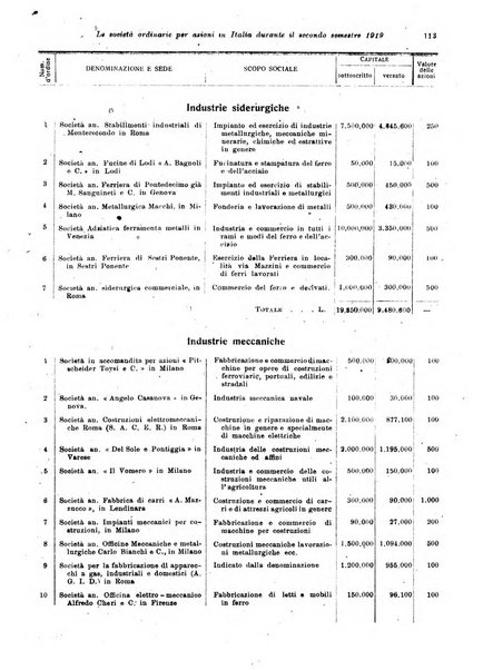 Rivista delle società commerciali organo della Associazione fra le società italiane per azioni