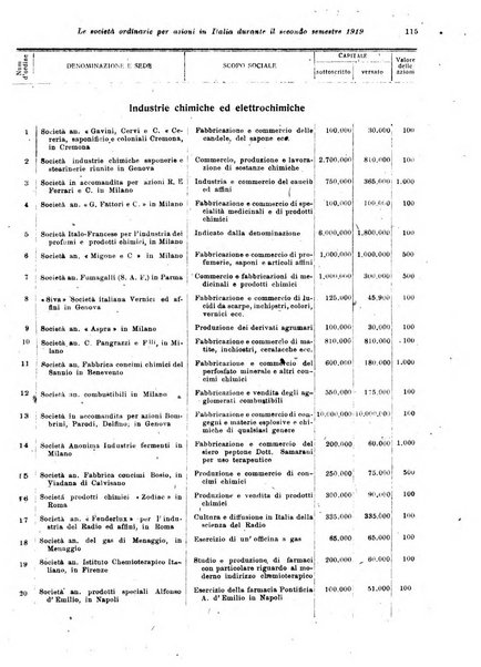 Rivista delle società commerciali organo della Associazione fra le società italiane per azioni