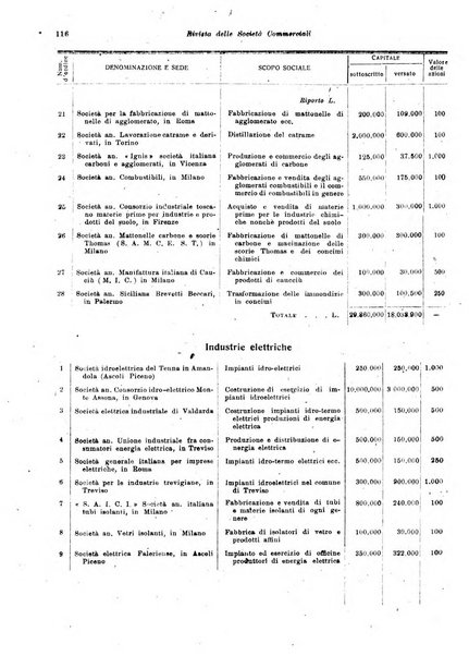 Rivista delle società commerciali organo della Associazione fra le società italiane per azioni