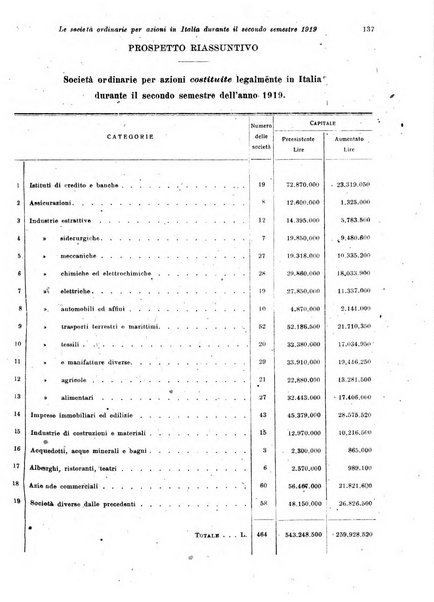 Rivista delle società commerciali organo della Associazione fra le società italiane per azioni