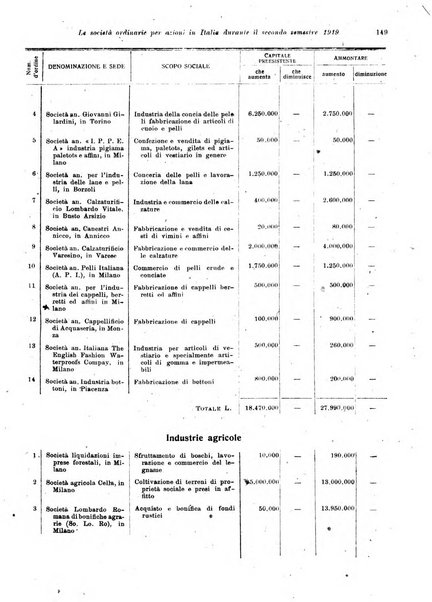 Rivista delle società commerciali organo della Associazione fra le società italiane per azioni