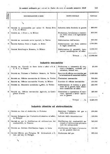 Rivista delle società commerciali organo della Associazione fra le società italiane per azioni