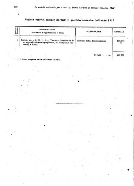 Rivista delle società commerciali organo della Associazione fra le società italiane per azioni