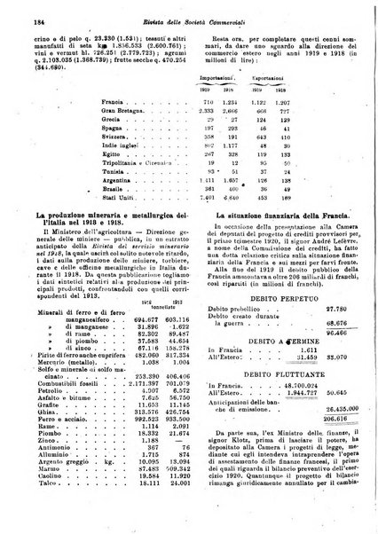 Rivista delle società commerciali organo della Associazione fra le società italiane per azioni