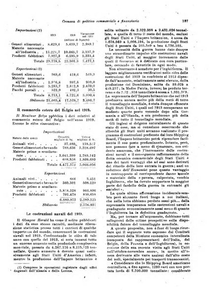 Rivista delle società commerciali organo della Associazione fra le società italiane per azioni