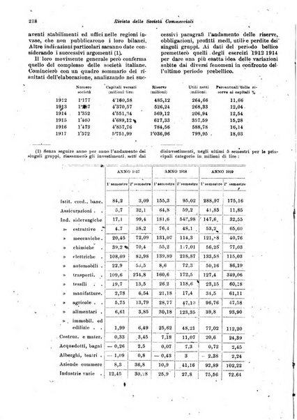 Rivista delle società commerciali organo della Associazione fra le società italiane per azioni