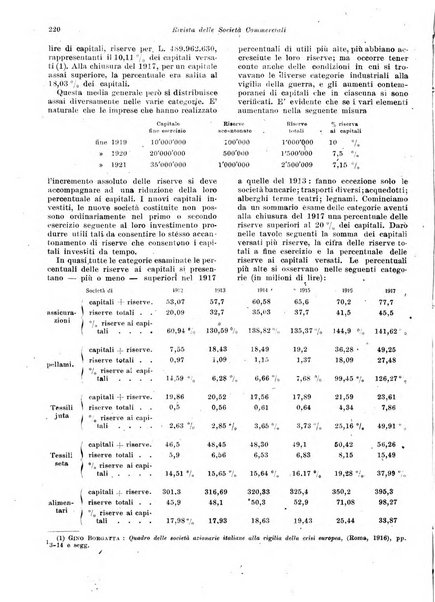 Rivista delle società commerciali organo della Associazione fra le società italiane per azioni