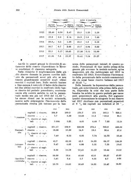 Rivista delle società commerciali organo della Associazione fra le società italiane per azioni