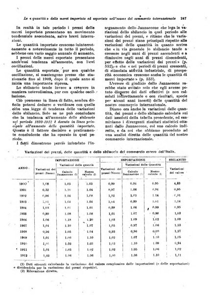 Rivista delle società commerciali organo della Associazione fra le società italiane per azioni