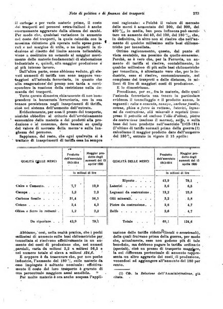 Rivista delle società commerciali organo della Associazione fra le società italiane per azioni