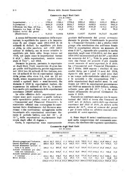 Rivista delle società commerciali organo della Associazione fra le società italiane per azioni