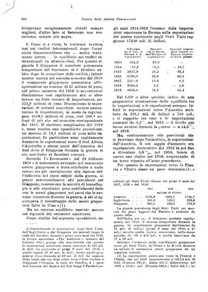 Rivista delle società commerciali organo della Associazione fra le società italiane per azioni