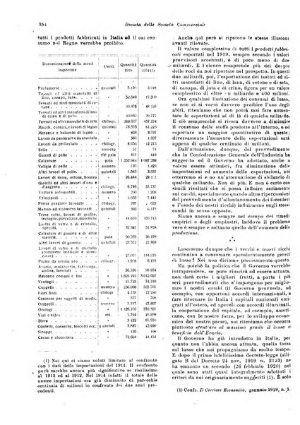 Rivista delle società commerciali organo della Associazione fra le società italiane per azioni