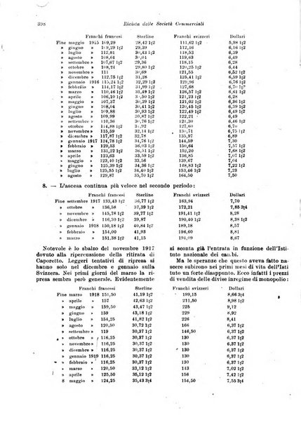 Rivista delle società commerciali organo della Associazione fra le società italiane per azioni