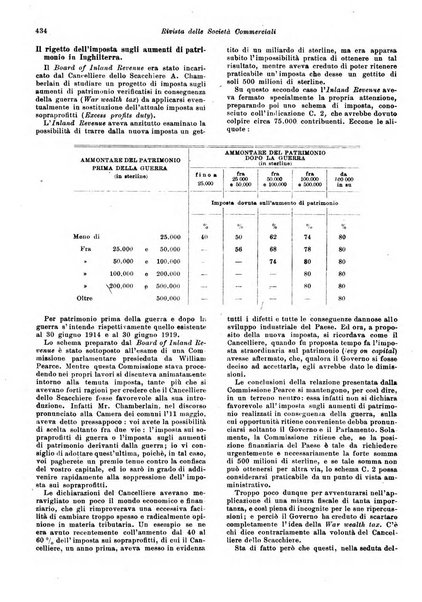 Rivista delle società commerciali organo della Associazione fra le società italiane per azioni