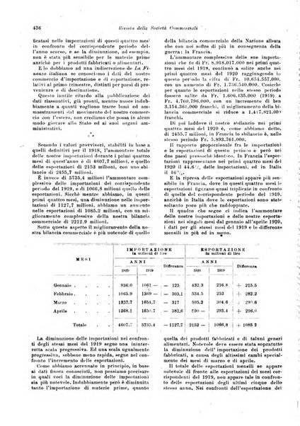 Rivista delle società commerciali organo della Associazione fra le società italiane per azioni