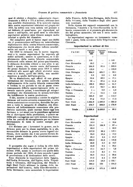 Rivista delle società commerciali organo della Associazione fra le società italiane per azioni