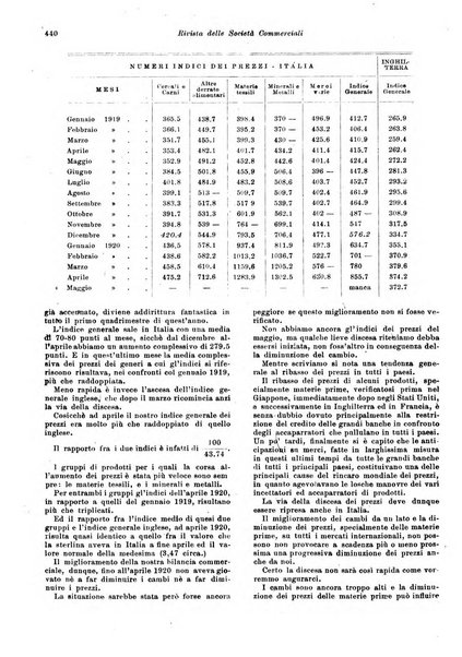 Rivista delle società commerciali organo della Associazione fra le società italiane per azioni