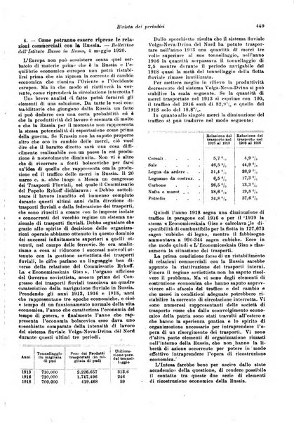 Rivista delle società commerciali organo della Associazione fra le società italiane per azioni