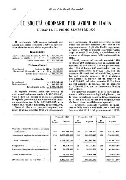 Rivista delle società commerciali organo della Associazione fra le società italiane per azioni