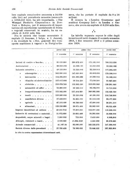 Rivista delle società commerciali organo della Associazione fra le società italiane per azioni