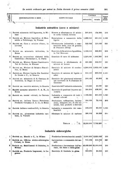 Rivista delle società commerciali organo della Associazione fra le società italiane per azioni