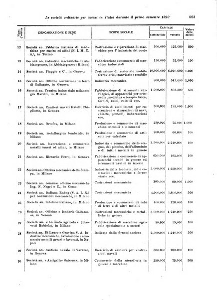 Rivista delle società commerciali organo della Associazione fra le società italiane per azioni