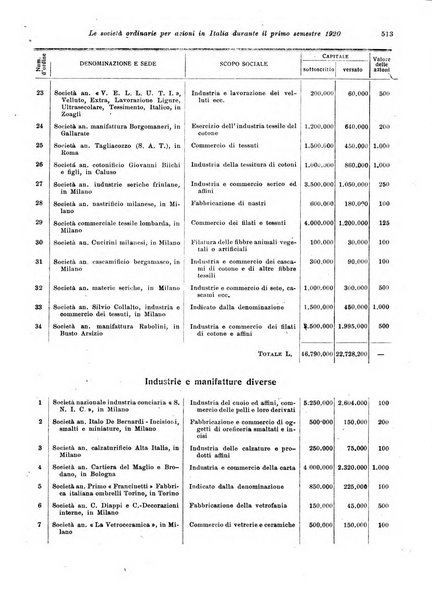 Rivista delle società commerciali organo della Associazione fra le società italiane per azioni