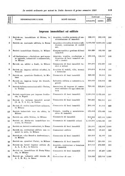 Rivista delle società commerciali organo della Associazione fra le società italiane per azioni