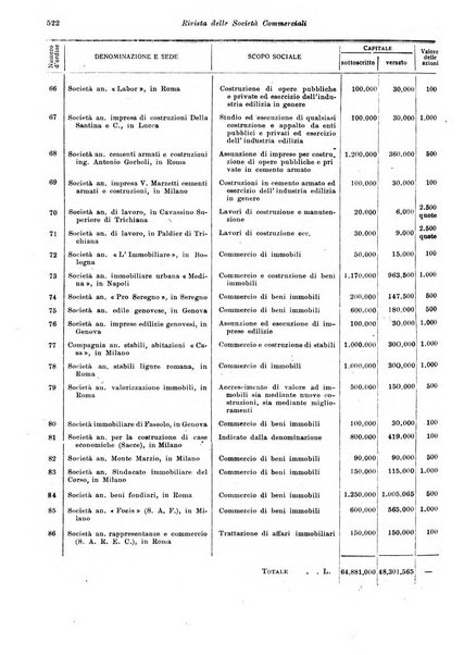 Rivista delle società commerciali organo della Associazione fra le società italiane per azioni