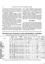 giornale/TO00194017/1933/unico/00000038