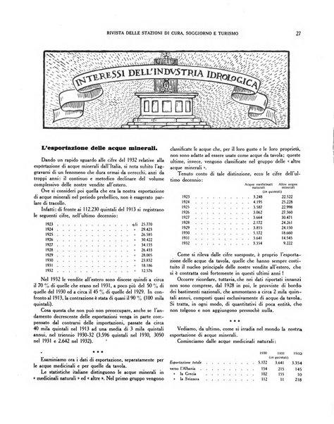 Rivista delle stazioni di cura soggiorno e turismo organo della Federazione fascista esercenti industria idrotermale