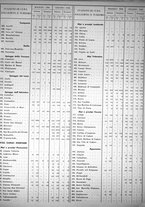 giornale/TO00194017/1934/unico/00000577