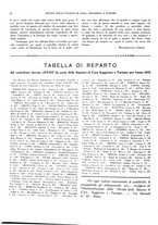 giornale/TO00194017/1934/unico/00000602