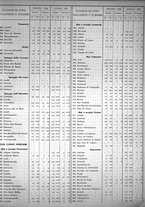 giornale/TO00194017/1934/unico/00000635
