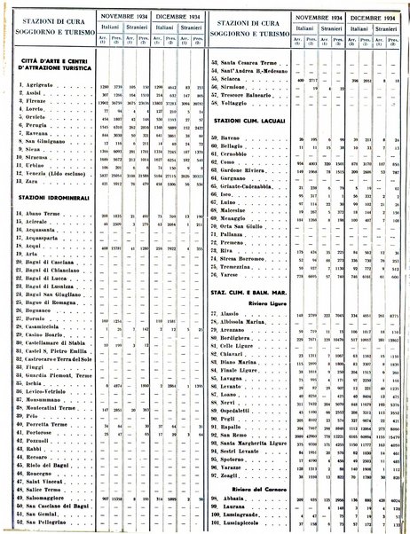 Rivista delle stazioni di cura soggiorno e turismo organo della Federazione fascista esercenti industria idrotermale