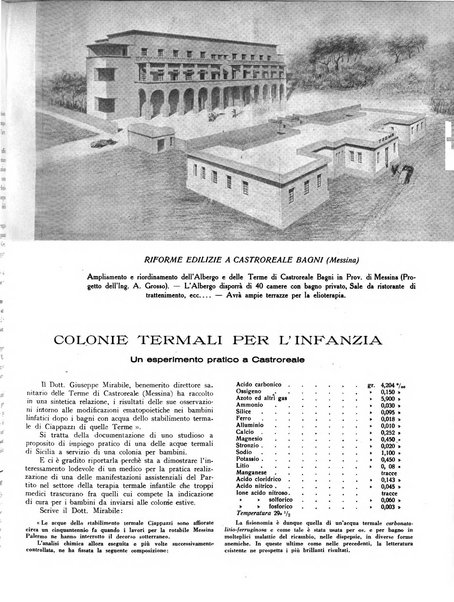 Rivista delle stazioni di cura soggiorno e turismo organo della Federazione fascista esercenti industria idrotermale