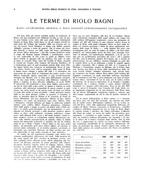 Rivista delle stazioni di cura soggiorno e turismo organo della Federazione fascista esercenti industria idrotermale