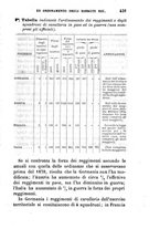 giornale/TO00194025/1875/v.2/00000435